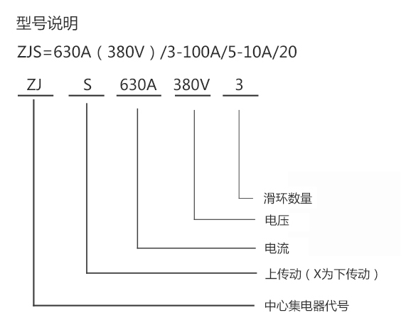 中心集電器